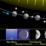Z1 Moon phases en